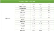 湖南成考专科_建筑工程技术专业