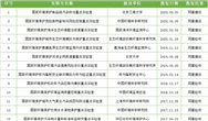 湖南成考高升本史地综合答题技巧